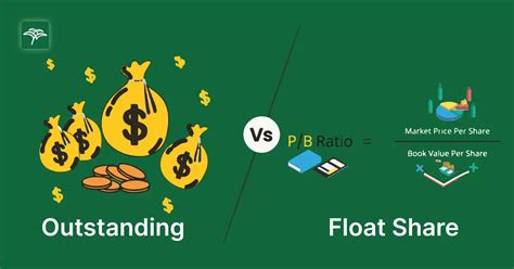 shares outstanding vs float|Shares Outstanding Vs. Float .